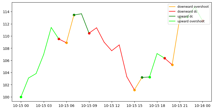 ../_images/usage_datavisualization_29_0.png