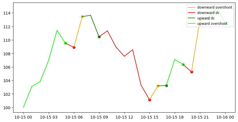 ../_images/usage_datavisualization_30_0.png