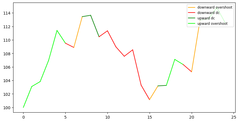 ../_images/usage_datavisualization_31_0.png