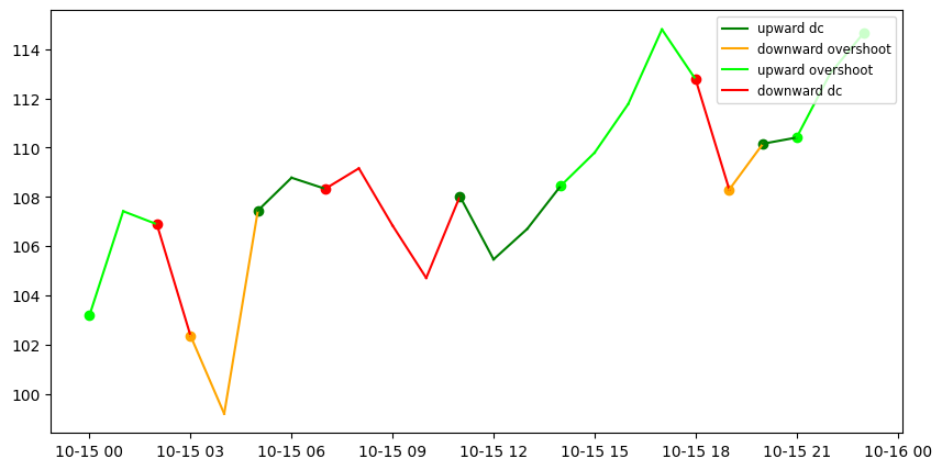 ../_images/usage_datavisualization_29_0.png