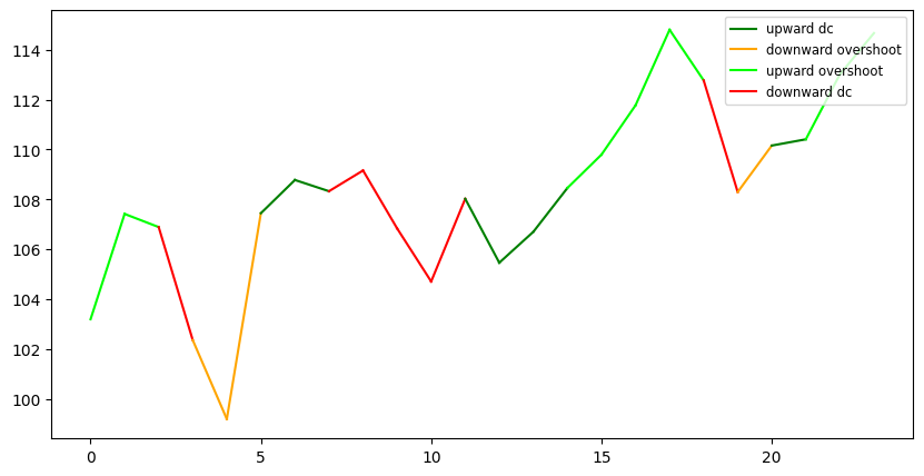 ../_images/usage_datavisualization_30_0.png