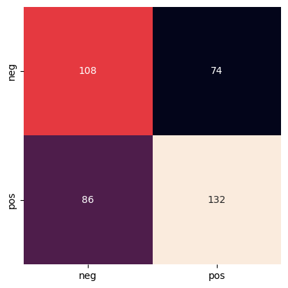 ../_images/usage_preprocessing_and_metrics_13_1.png